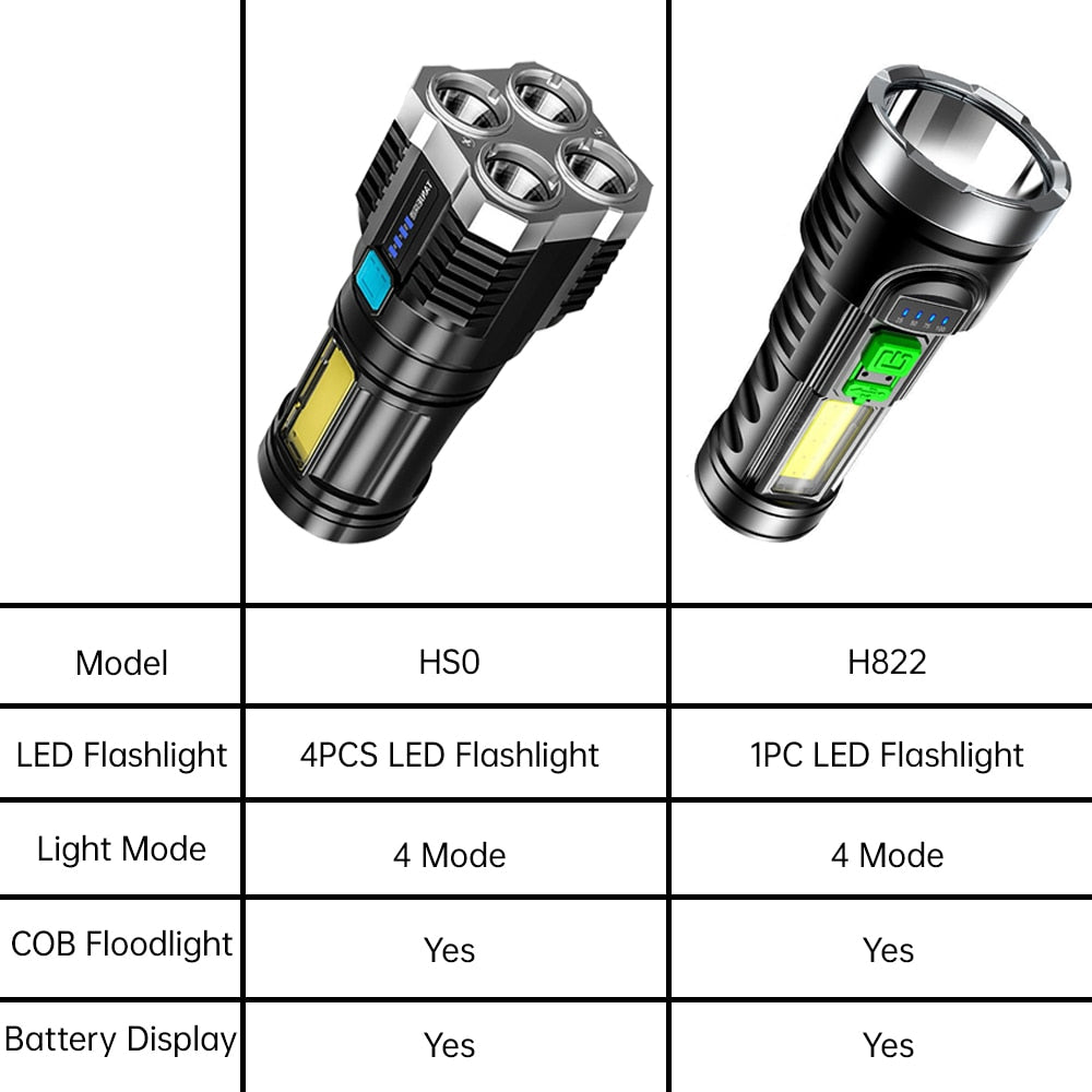 Lanterna alta potência 4 LED USB Recarregável Portátil Destaque Iluminação Tática COB